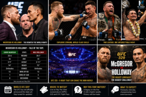 Conor McGregor and Max Holloway facing off ahead of a potential UFC 329 main event.