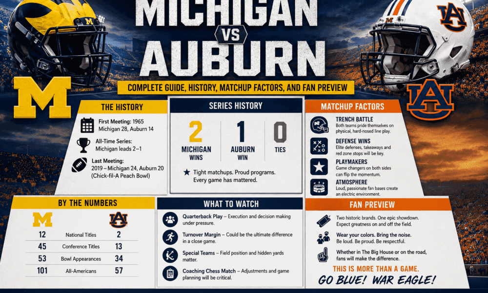 Michigan vs Auburn