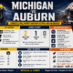 Michigan vs Auburn