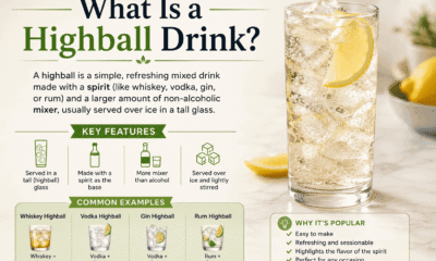 What Is a Highball Drink?